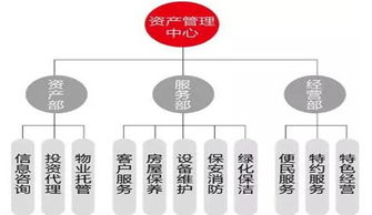 物業(yè)管理 現(xiàn)代社區(qū)服務(wù)的核心與專業(yè)發(fā)展